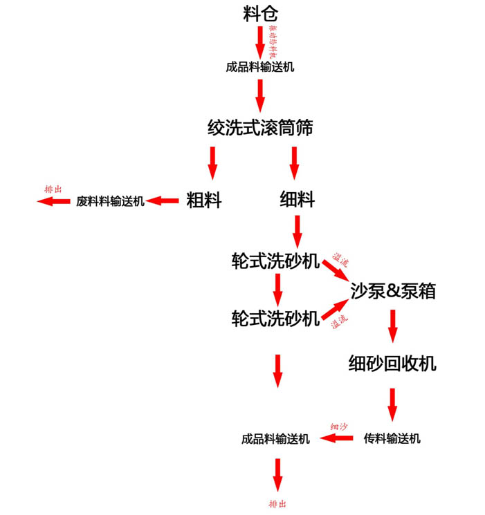 移动二次洗海沙黄瓜导航在线观看流程